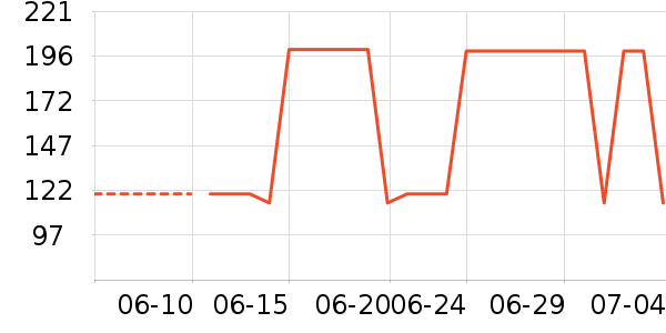 ��������������/����/������ʷ�۸�