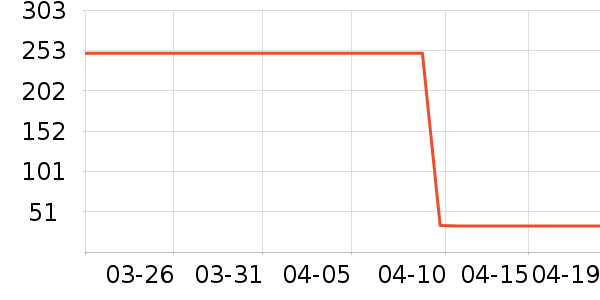 ƥ���˶�������ʷ�۸�