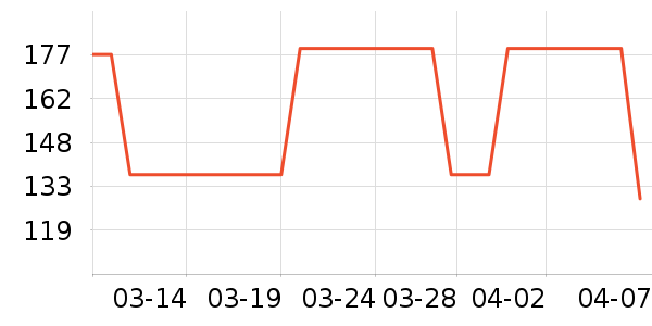 �ֱ���ʷ�۸�