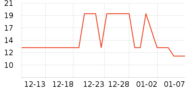 ��ά������/ֹ��¶��ʷ�۸�