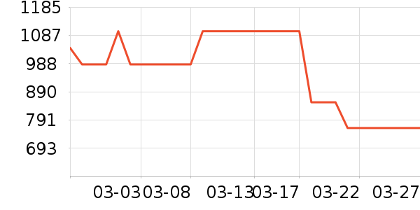 ������ʷ�۸�