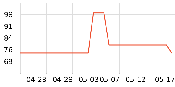 ����������ʷ�۸�