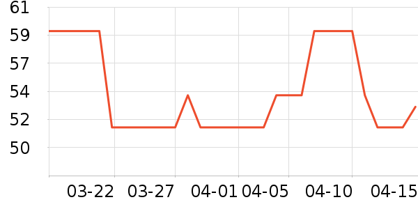 ��������������ʷ�۸�