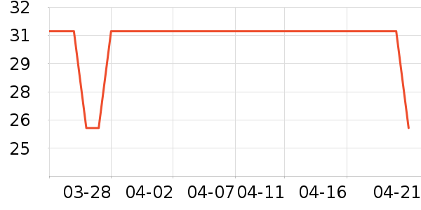 ��¶��ԡ¶��ʷ�۸�