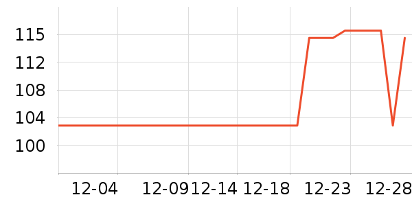 ʮ�½ᾧ����������ʷ�۸�