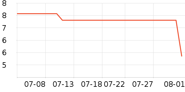 ����������ױ������ʷ�۸�