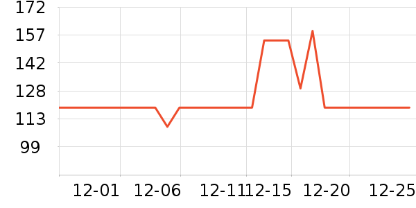 �ǵ��˶��п�/������ʷ�۸�