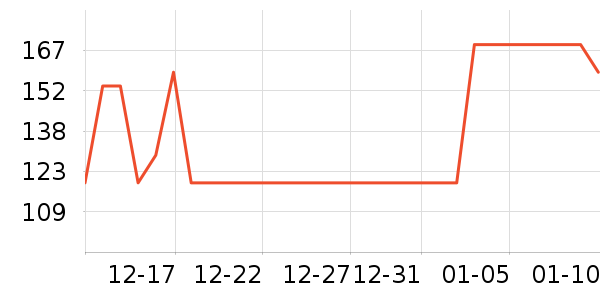 �ǵ��˶��п�/������ʷ�۸�