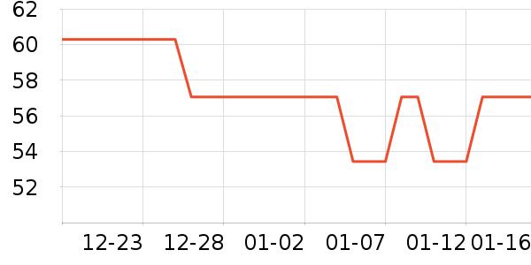 ����/������ʷ�۸�