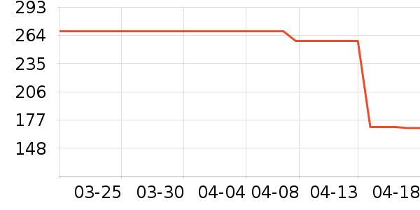 ɭ�ֱ�Ե�������ʷ�۸�