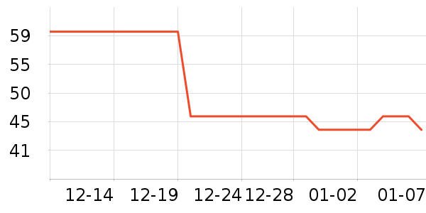 5100����ˮ��ʷ�۸�