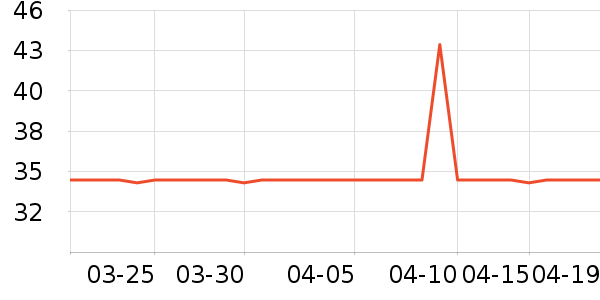 �����ر���/ˮ��/ˮ����ʷ�۸�