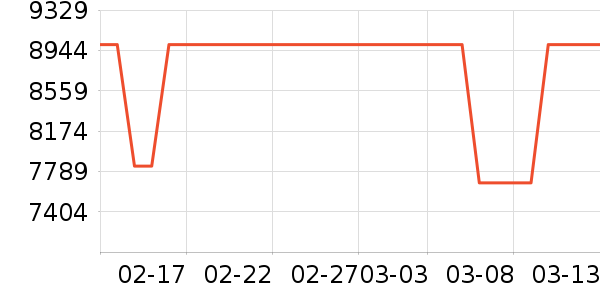 ϴ�ػ���ʷ�۸�