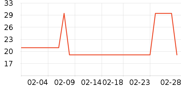 ����28ϴ�·���ʷ�۸�