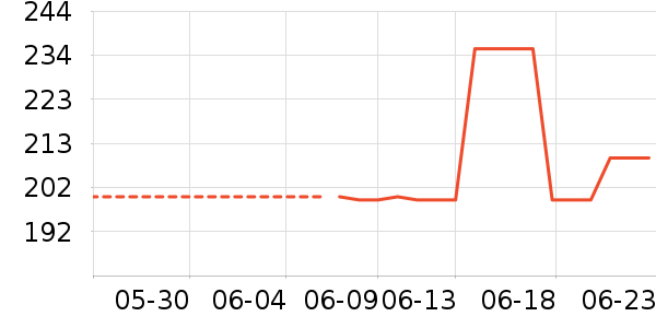 �����ӷ۱���ʷ�۸�