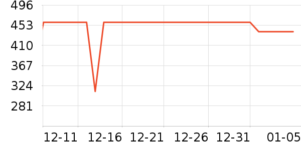 С���������̲�Ʒ��ʷ�۸�