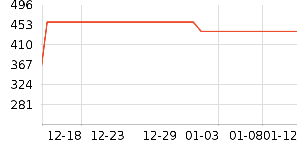 С���������̲�Ʒ��ʷ�۸�