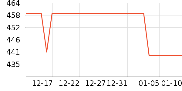 С���������̲�Ʒ��ʷ�۸�