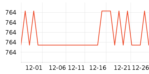 ��ɽ���޵�̺/�ص���ʷ�۸�