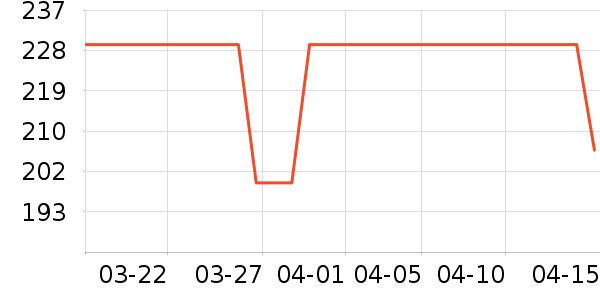 �˶�����ʷ�۸�