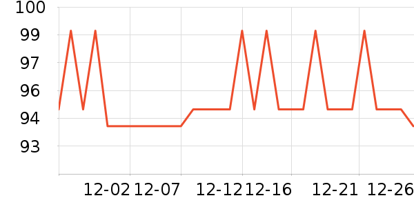 ������ʽPolo����ʷ�۸�