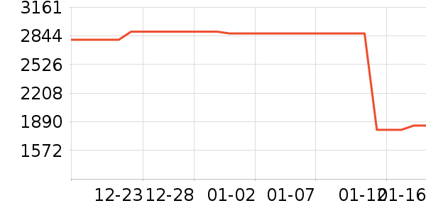 ʱ������/����/������ʷ�۸�