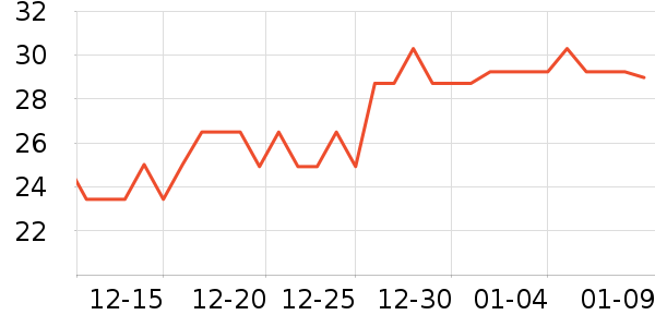 ��ʥ˽��������ʷ�۸�