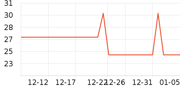 Ŭ�ȸ�����Ʒ��ʷ�۸�