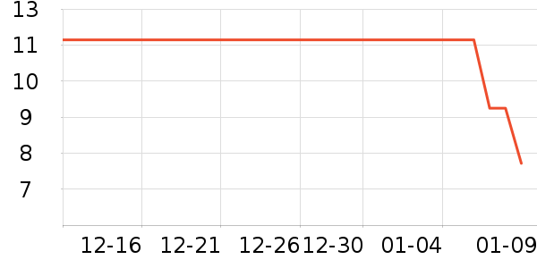 ����/�߲˸���ʷ�۸�