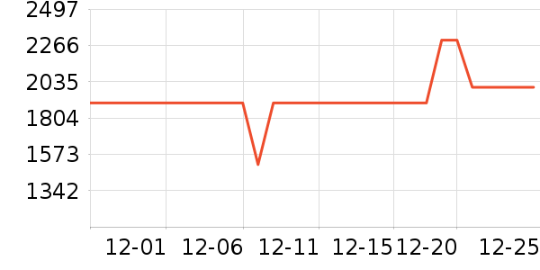 �׼ұ�����ʷ�۸�