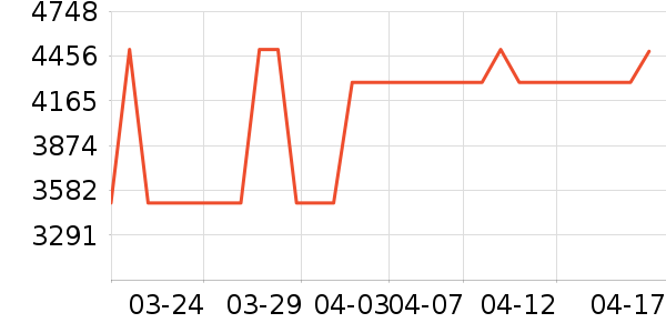 �����ȱ�����ʷ�۸�