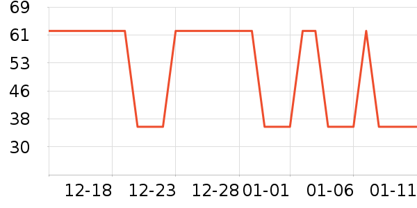 �Ź�������ʷ�۸�