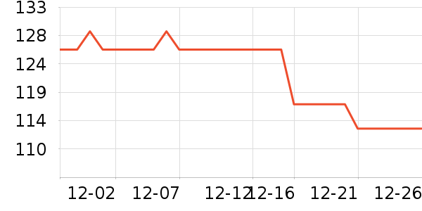 �������뵶��ʷ�۸�