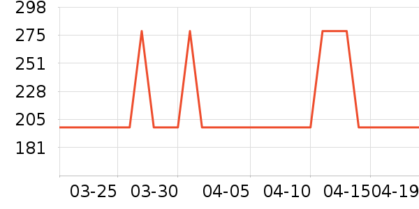 �Ź�������ʷ�۸�