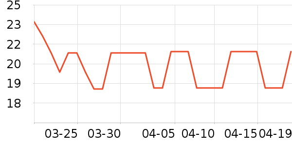 �շ���������ʷ�۸�