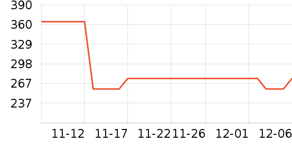 Ůʽ������ʷ�۸�