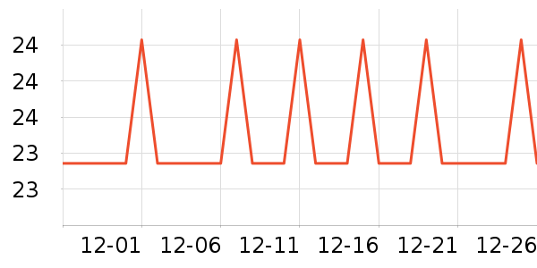 �Ź�������ʷ�۸�