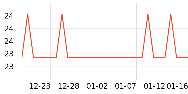 �Ź�������ʷ�۸�