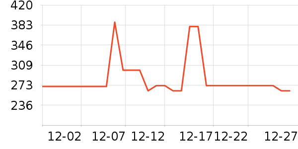 ��ά˹Ůʽţ�п�/���п�/�̿���ʷ�۸�