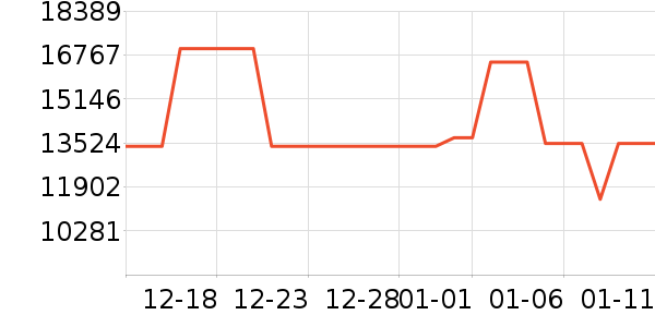 ���ܵ���/΢�������ʷ�۸�