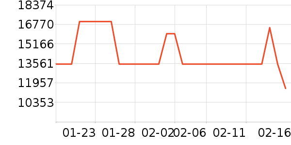 ���ܵ���/΢�������ʷ�۸�