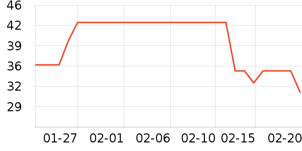 ���������ʷ�۸�