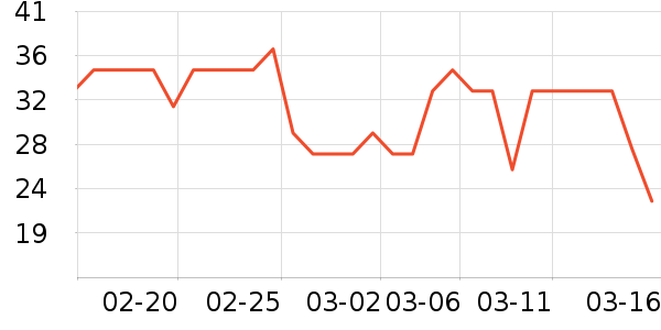 ���������ʷ�۸�