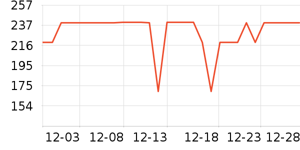 ����Ůʿ����Ь��ʷ�۸�