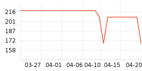 ŷ��˹���չ���ʷ�۸�