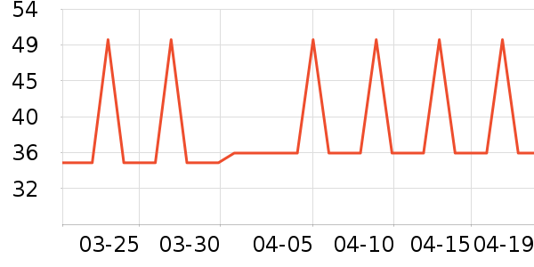 �Ź�������ʷ�۸�