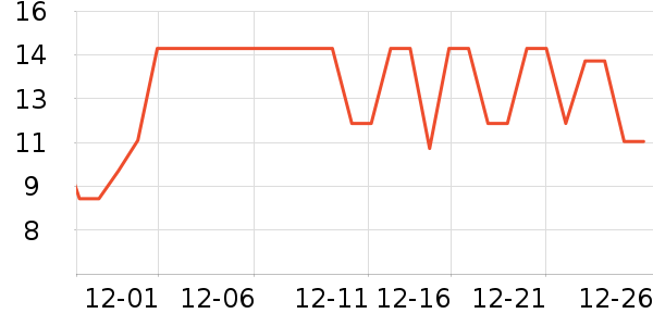 ʮ�µ���������ʷ�۸�