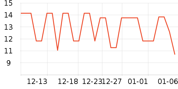 ʮ�µ���������ʷ�۸�