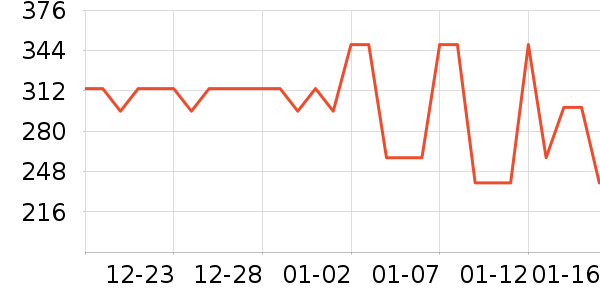 �������ݳ�����ʷ�۸�