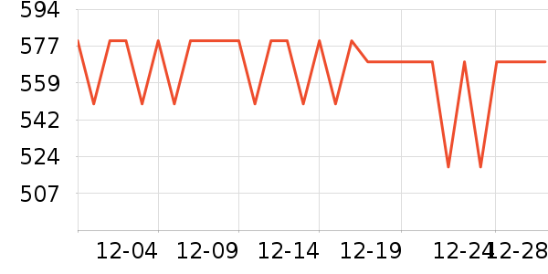 ���ĸ�ʱ������/����/������ʷ�۸�